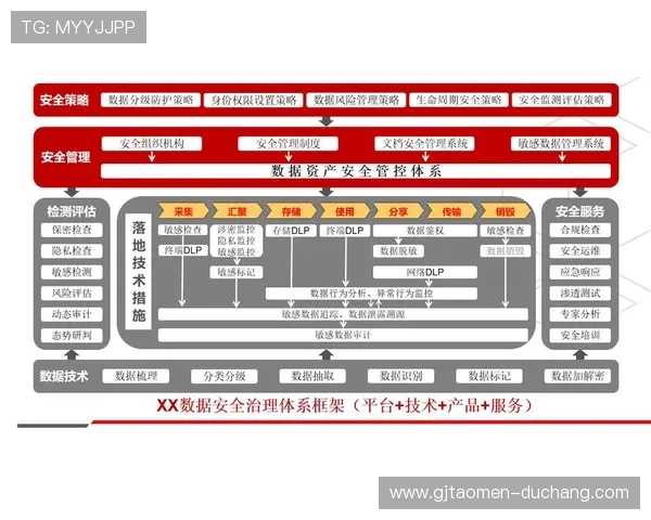 完善百家乐网站游戏安全系统，保障您的账户信息与资金安全无忧