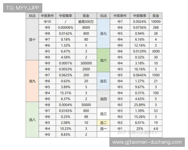 澳门彩游戏最新攻略，揭秘如何快速提升中奖概率