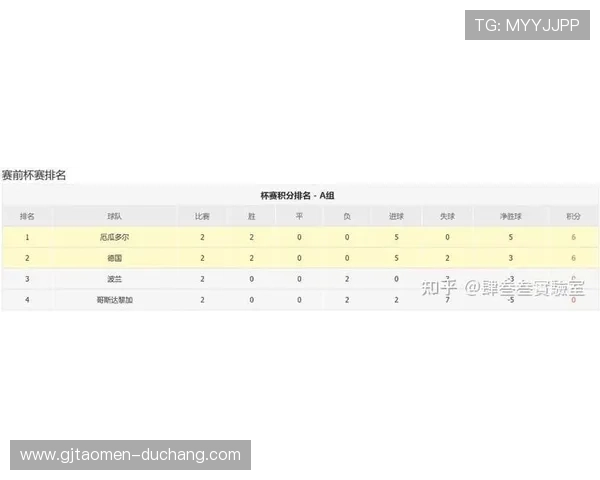 世界杯科特迪瓦VS厄瓜多尔小组赛积分榜排名变化及关键比赛影响因素解析